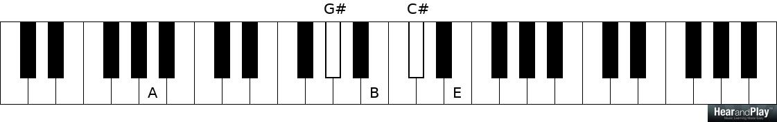A Lesson On Essential Passing Chord Types That Resolve To Major Chords