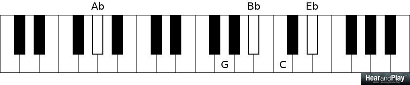 Common 2 5 1 Chord Progressions Every Gospel Pianist Must Not Be