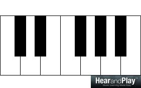 Piano Chord Voicing Chart