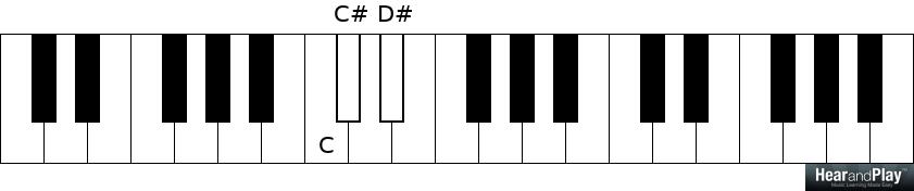 The Octatonic Scale: Eight Tones Per Octave - Hear and Play Music ...