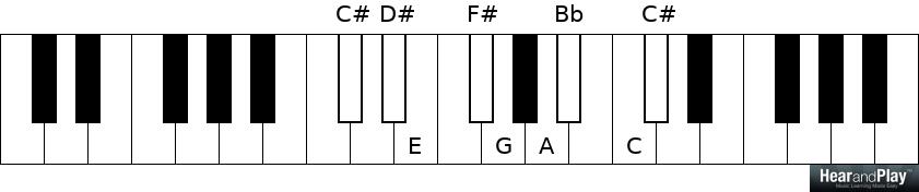 You Can Learn How To Harmonize The Octatonic Scale In 15 Minutes - Hear ...