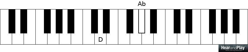 The Structural And Functional Differences Between The Augmented Fourth ...