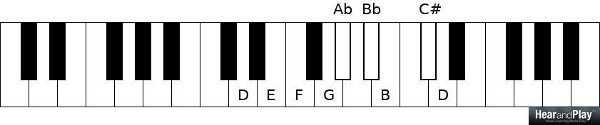 The Octatonic Scale: Eight Tones Per Octave - Hear and Play Music ...