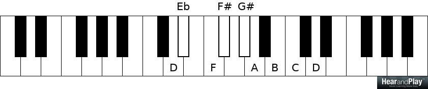 The Octatonic Scale: Eight Tones Per Octave - Hear and Play Music ...