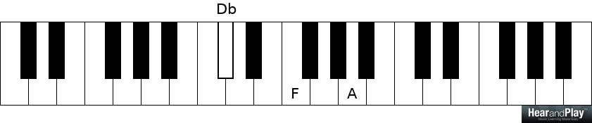 A Lesson On The Diminished And Augmented Triads - Hear and Play Music ...
