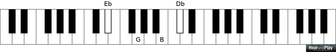 Eight Seventh Chord Types And How To Master Them - Hear and Play Music ...