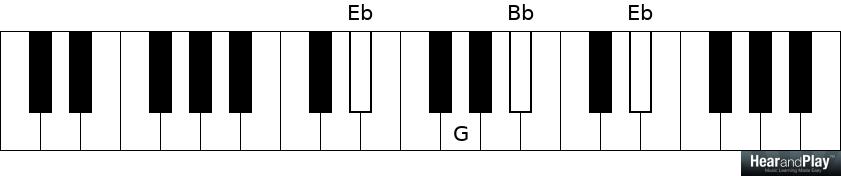 What s The Difference Between A Root Note And A Bass Note Hear And 