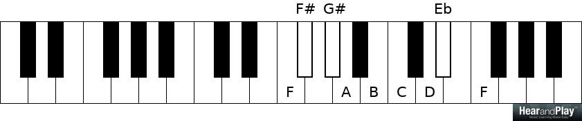 The Octatonic Scale: Eight Tones Per Octave - Hear and Play Music ...