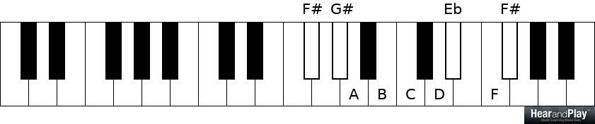 You Can Learn How To Harmonize The Octatonic Scale In 15 Minutes - Hear ...