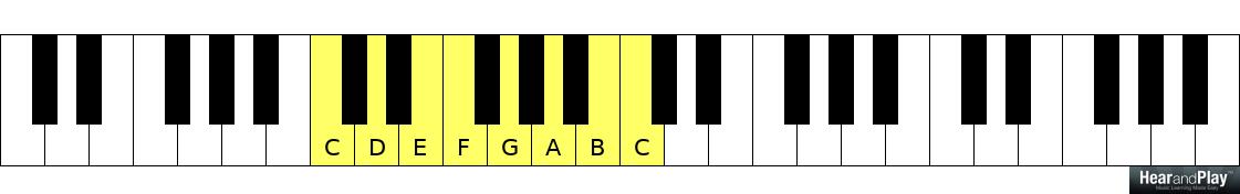 Week 3 How To Accompany Christmas Songs On The Piano Hear