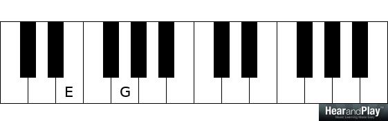 A Complete Guide to Piano Chords - Hear and Play Music ...